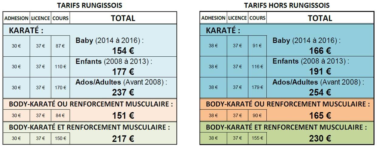 Ksr tarif 2020